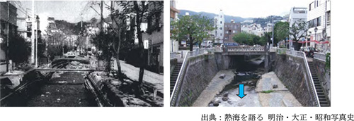 昭和30年代の糸川（左），現在の糸川（右）