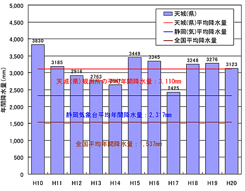 年間降水量の経年変化グラフの画像
