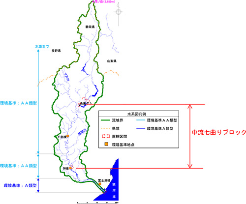 大井川水系の環境基準類型指定状況