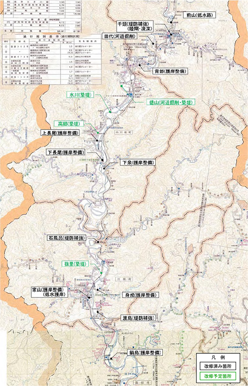 大井川中流域浸水対策事業による改修箇所